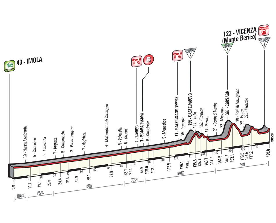 2015 Giro st12 prof