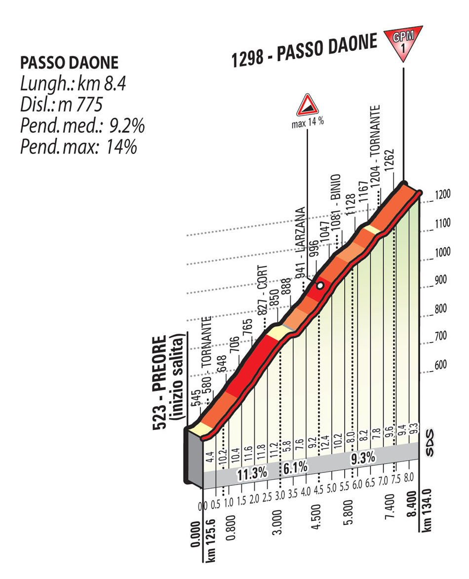 2015 Giro st15 Passo Daone