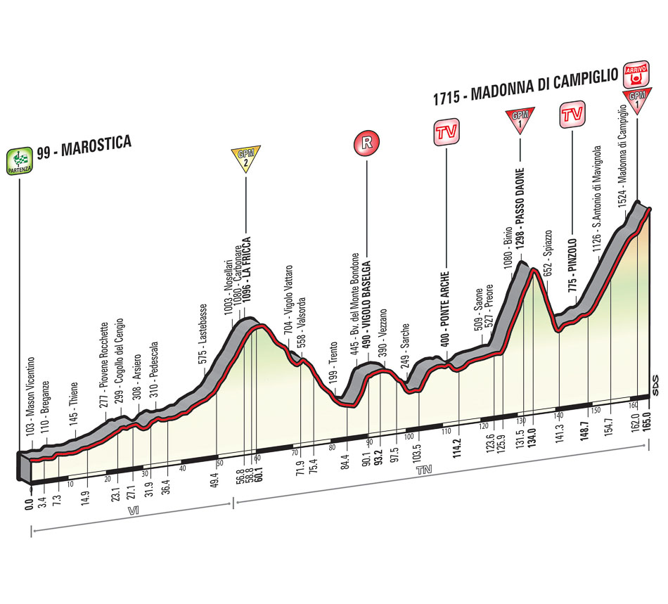 2015 Giro st15 prof