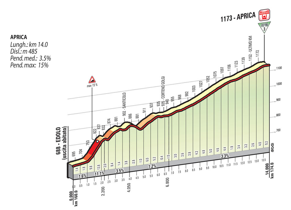 2015 Giro st16 Aprica
