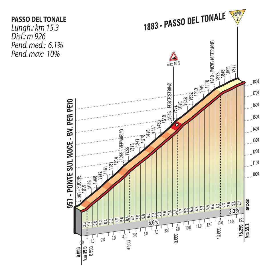 2015 Giro st16 Passo del Tonale