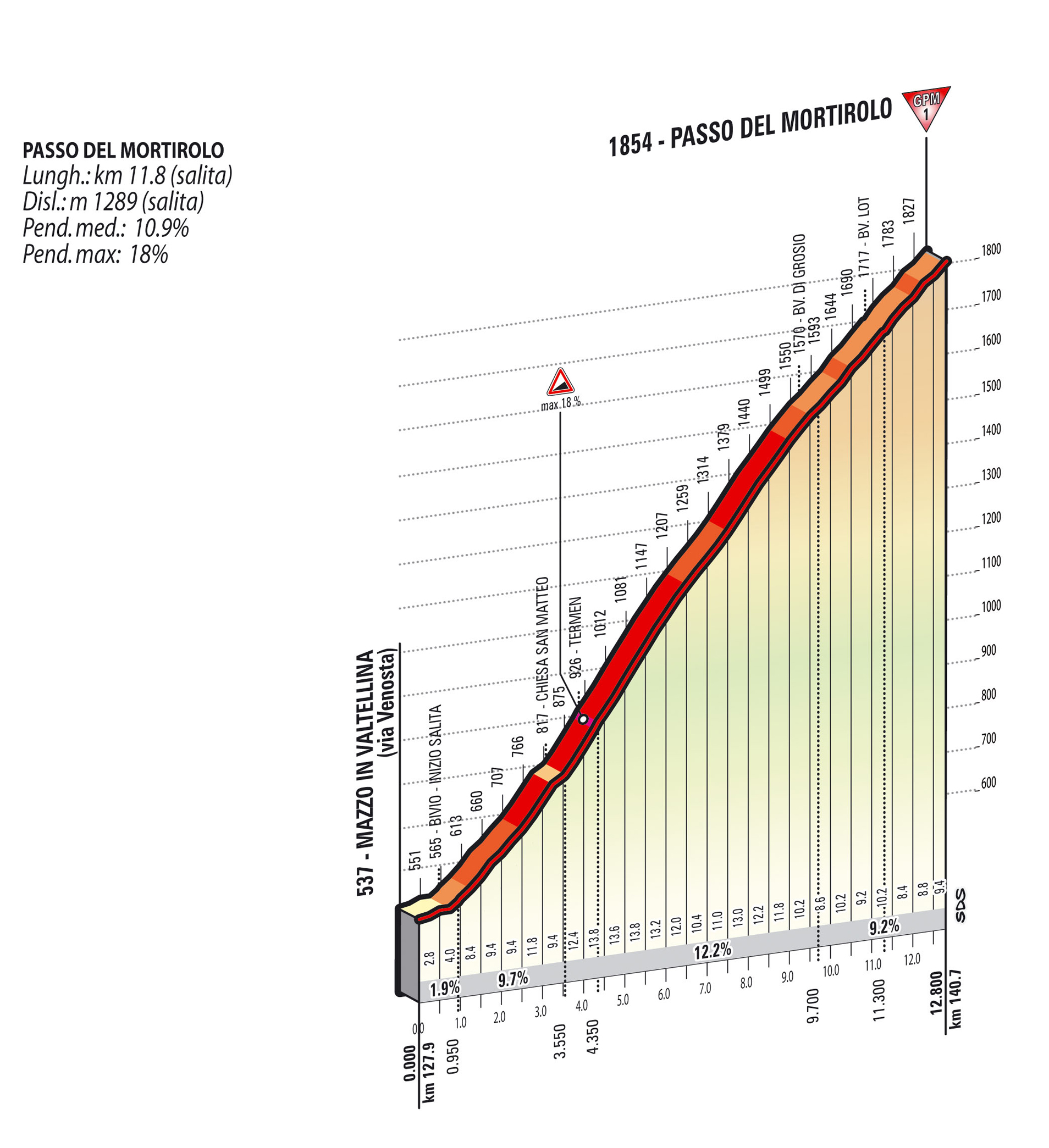 2015 Giro st16 passo del Mortirolo
