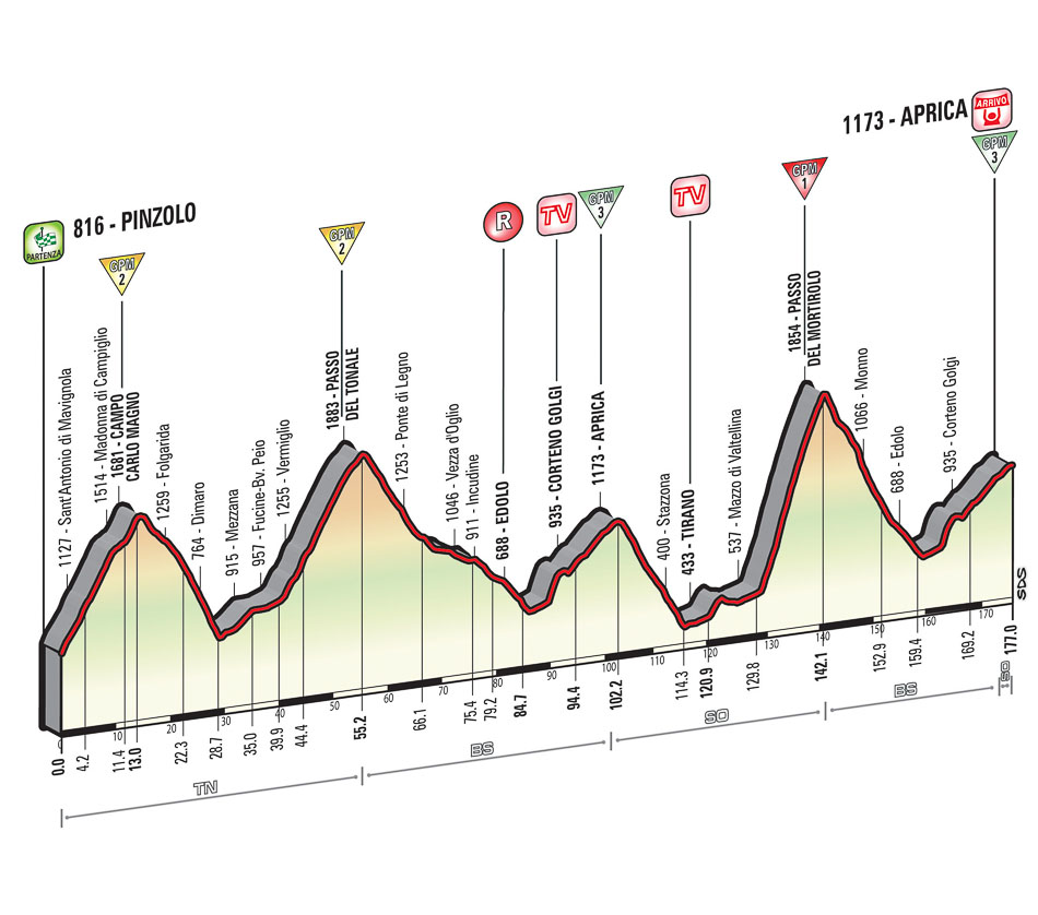 2015 Giro st16 prof