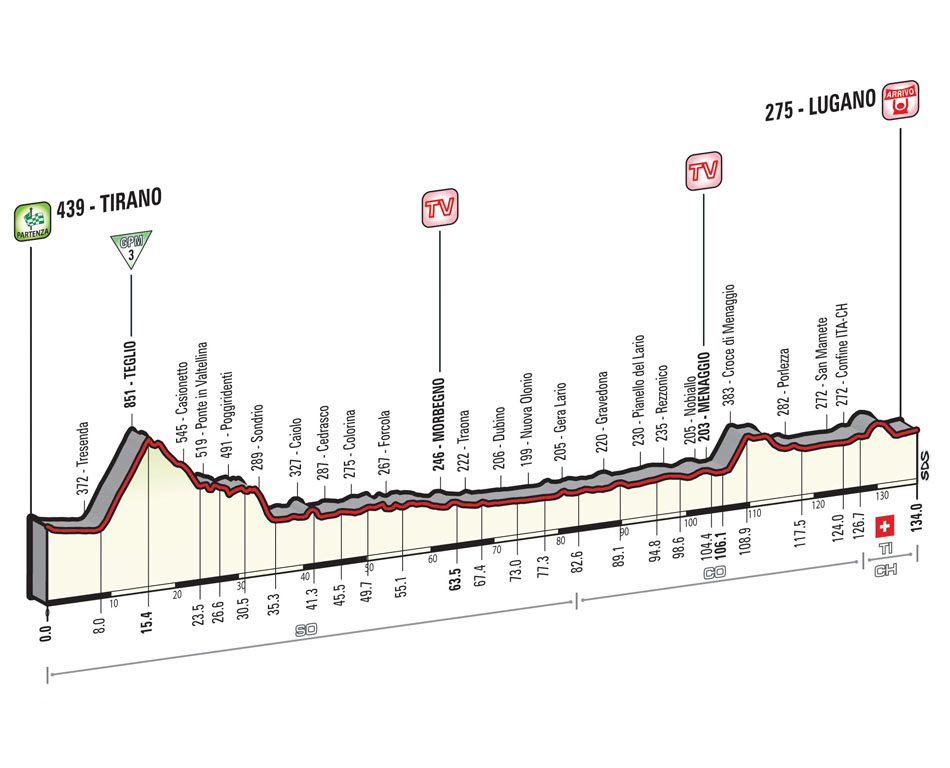 2015 Giro st17 prof