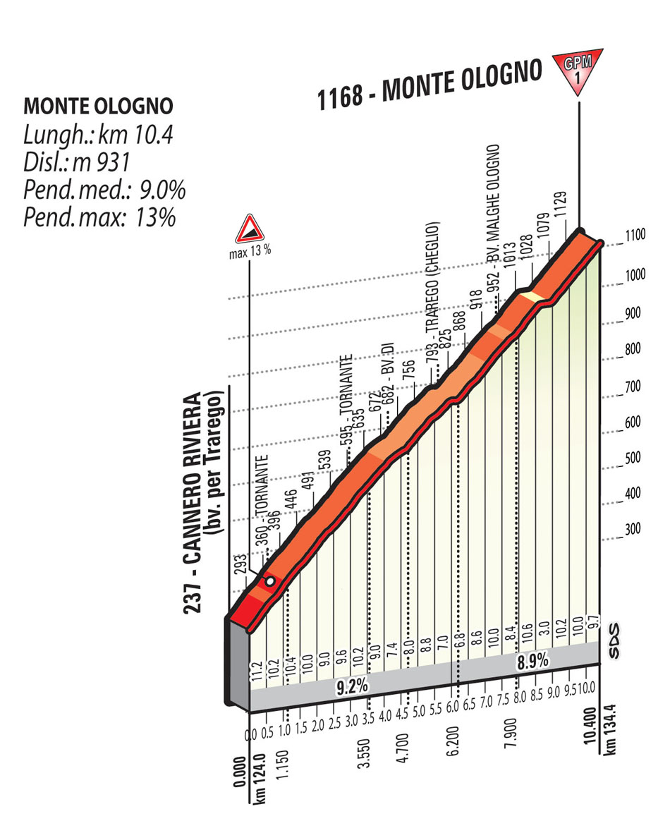 2015 Giro st18 Monte Ologno