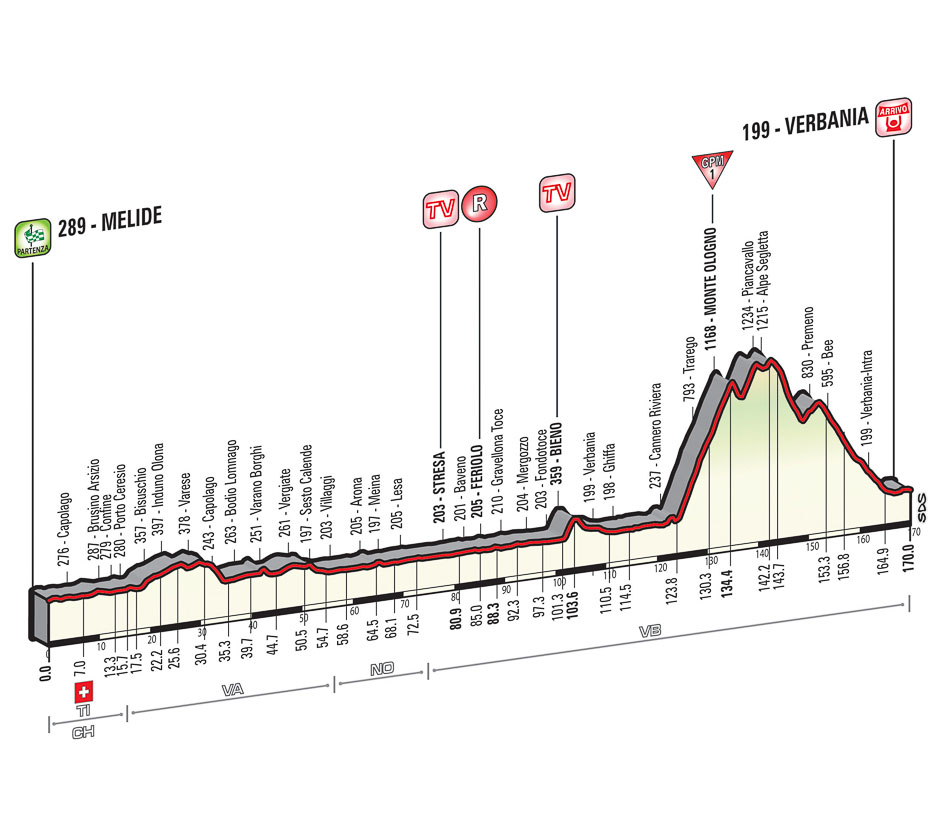 2015 Giro st18 prof