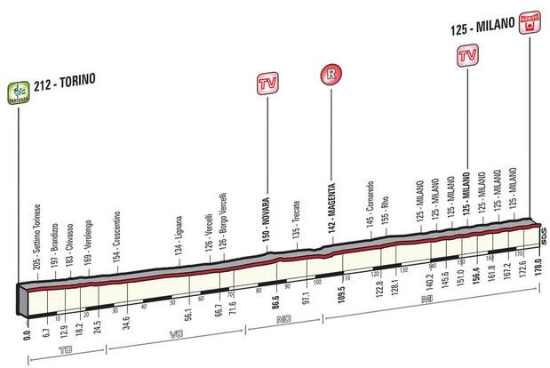 2015 Giro st21 profile