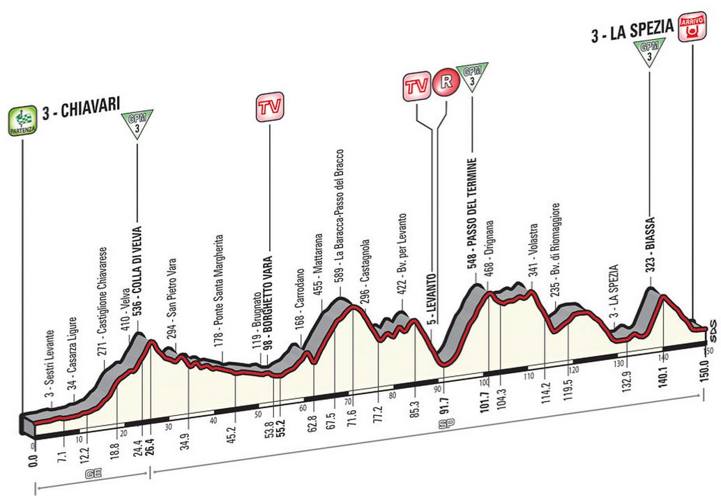 2015 Giro st4 prof