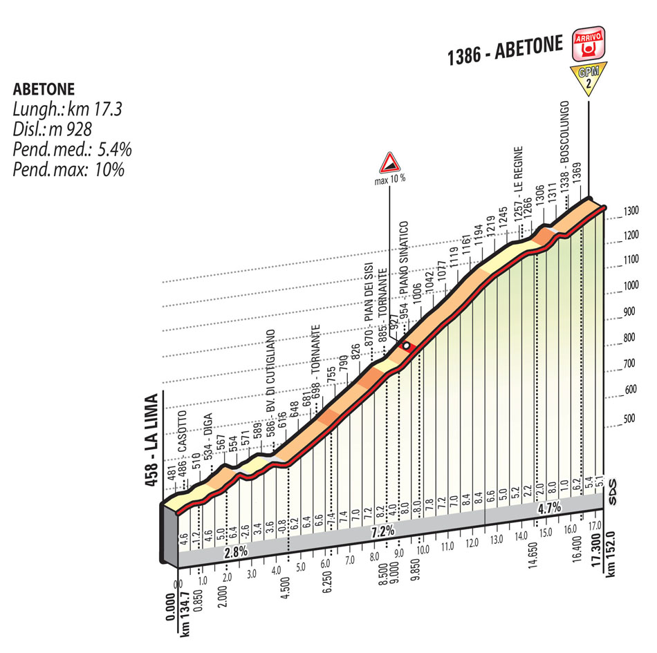 2015 Giro st5 Abetone2