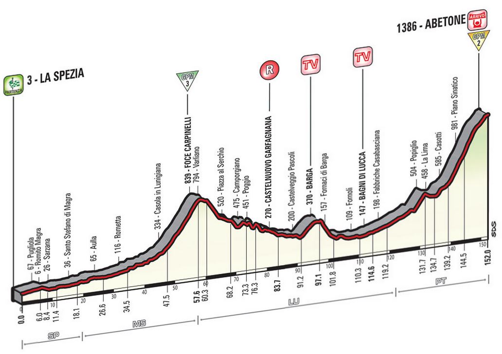 2015 Giro st5 prof