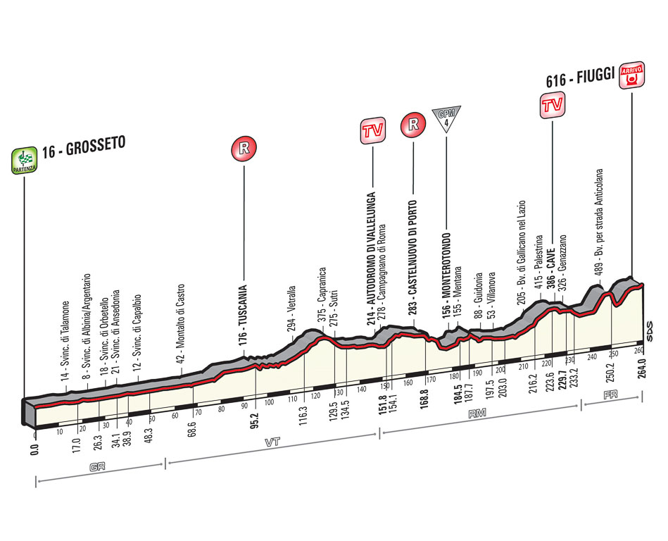 2015 Giro st7 prof