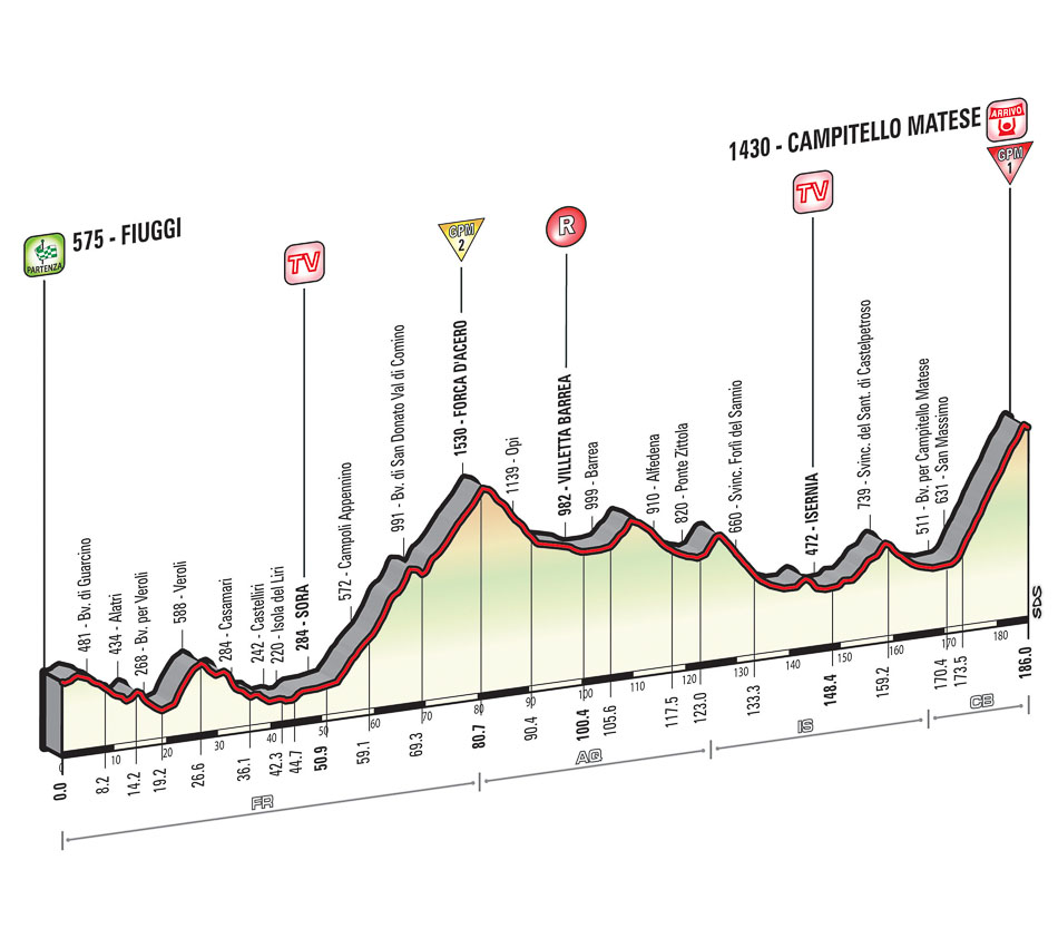 2015 Giro st8 prof