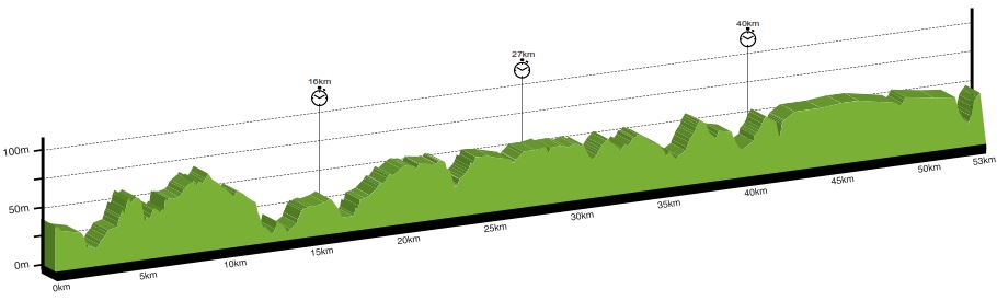 2015 WC EliteTT profile