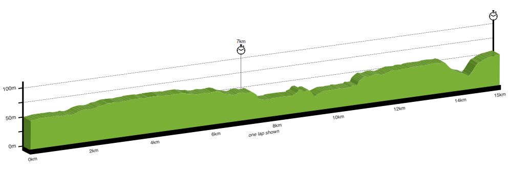 2015 WC U23TT profile