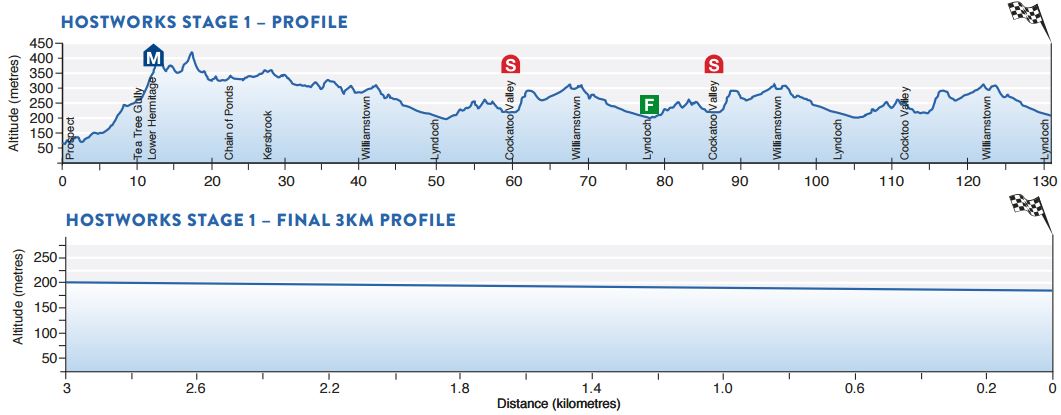 2016 TDU St1 profile