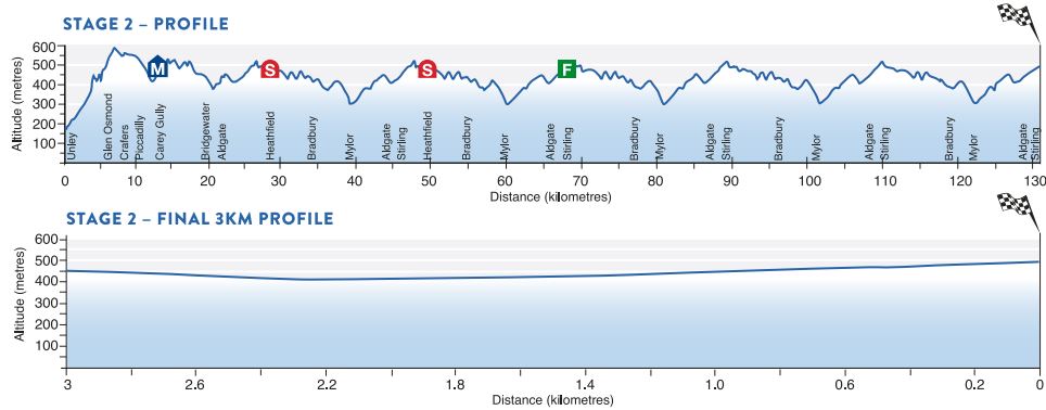 2016 TDU St2 profile