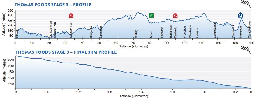 2016 TDU St3 profile