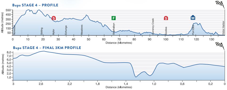 2016 TDU St4 profile