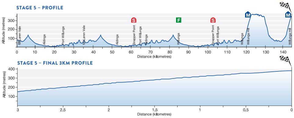 2016 TDU St5 profile