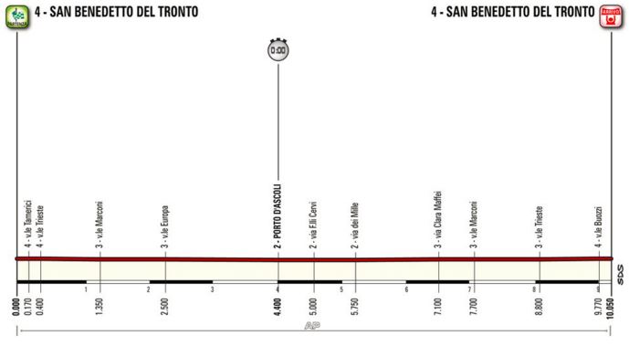 2016 Tirreno st7 profile