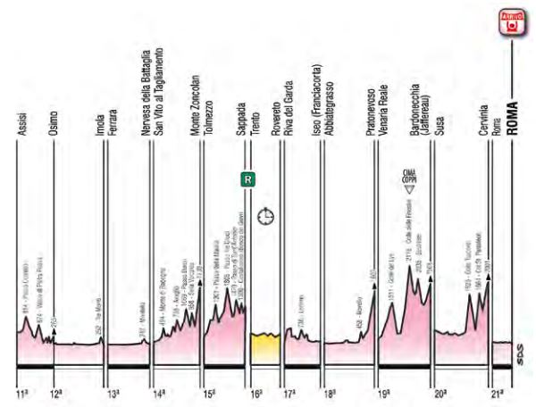 2018 Giro 2ndhalf profile
