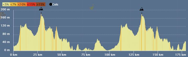 2018 Trofeo Campos profile