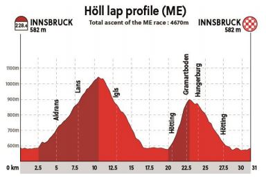 2018 Worlds RR holl lap profile