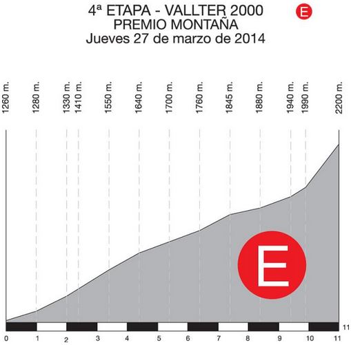 Catalunya-stage-4-summit