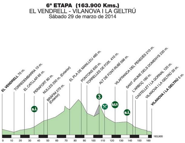 Catalunya-stage-6-profile