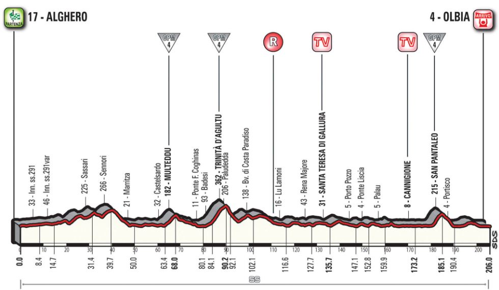 Giro 2017 st1 profile