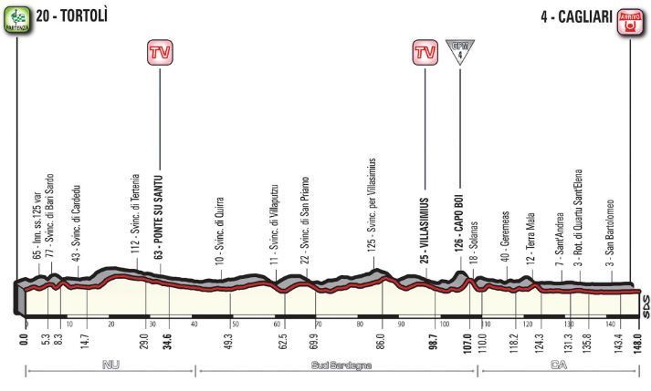Giro 2017 st3 profile