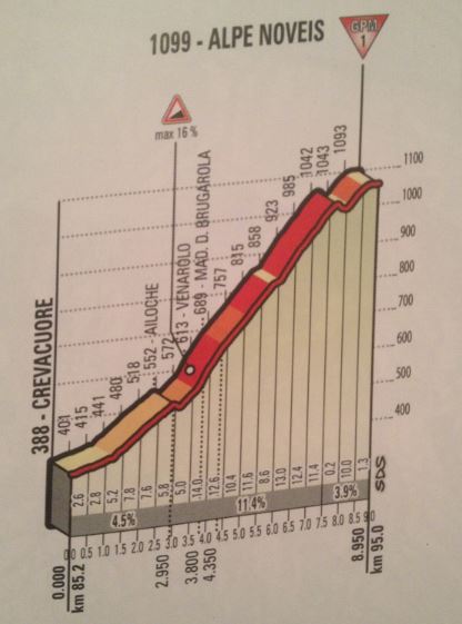 Giro-Stage14-AlpeNoveis