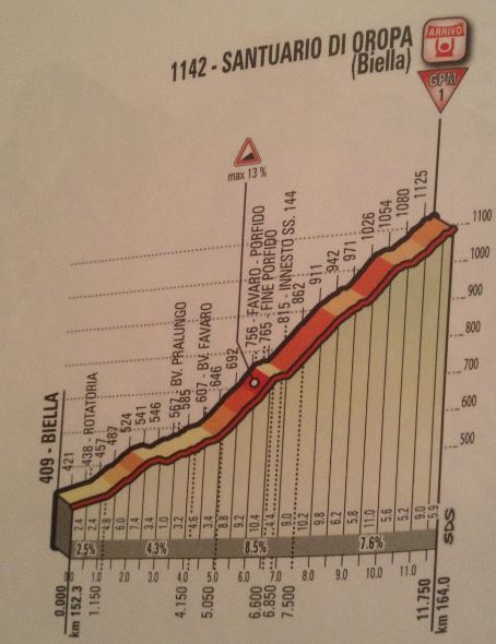 Giro-Stage14-santuario di oropa