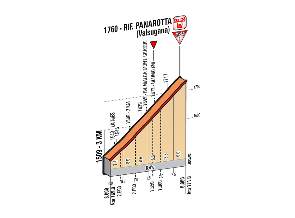 Giro-d-Italia-Stage-18-panarotta