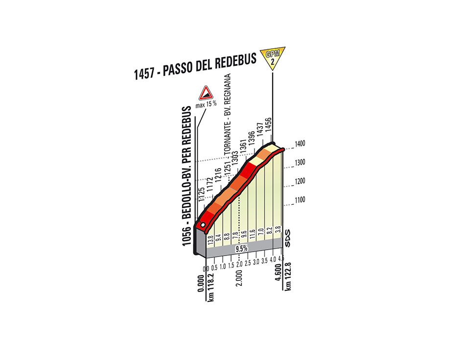 Giro-d-Italia-Stage-18-paso-del-redebus