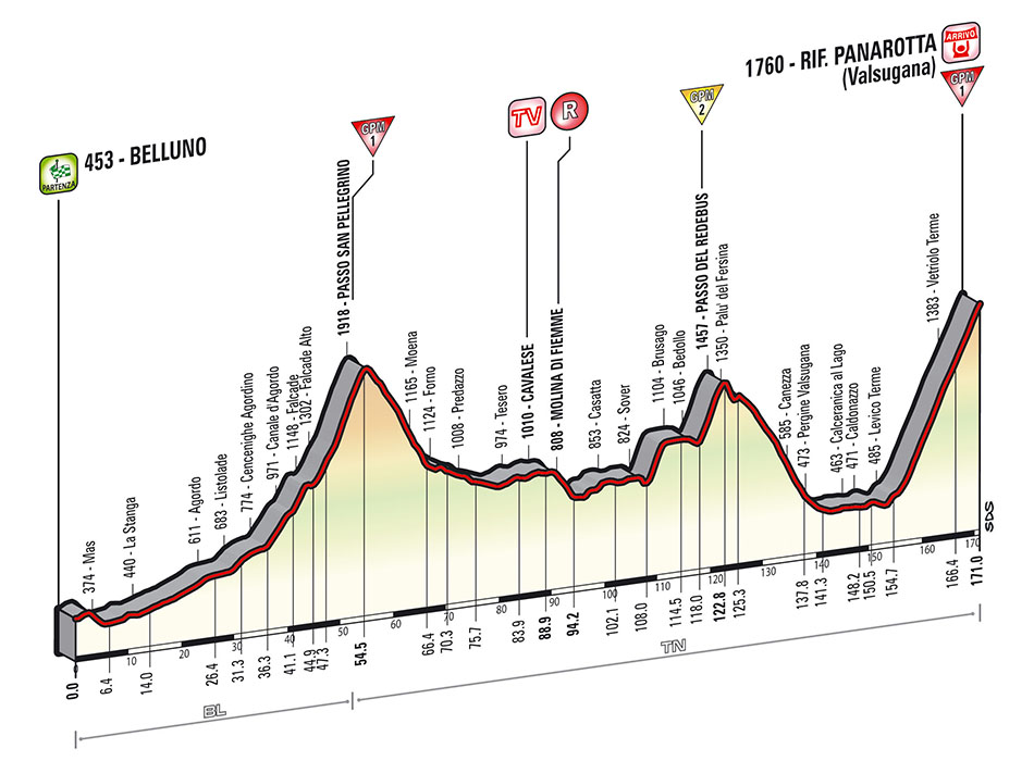 Giro-d-Italia-Stage-18-profile