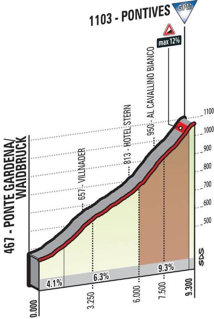 Giro dItalia 2017 st18 pontives