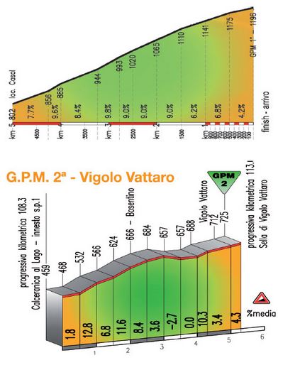 Giro-del-Trentino-Stage-2-first2climbs