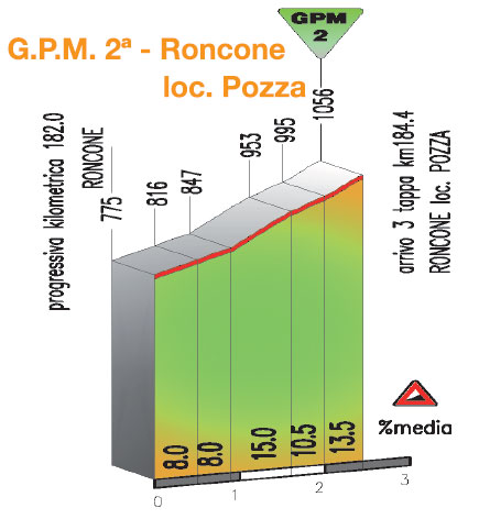 Giro-del-Trentino-Stage-3-roncone