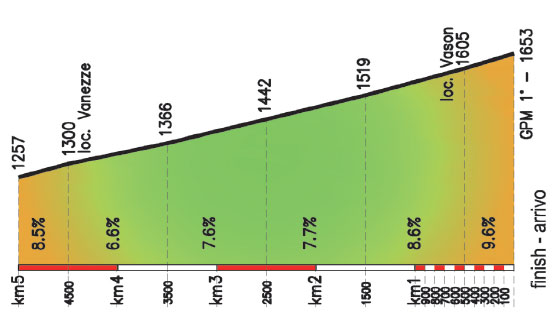 Giro-del-Trentino-Stage-4-climb1