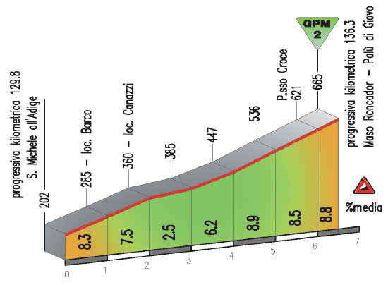 Giro-del-Trentino-Stage-4-climb2
