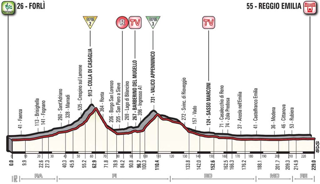 Giro ditalia 2017 stage12 profile