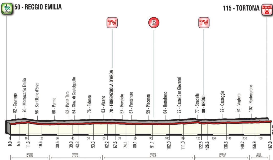 Giro ditalia 2017 stage13 profile