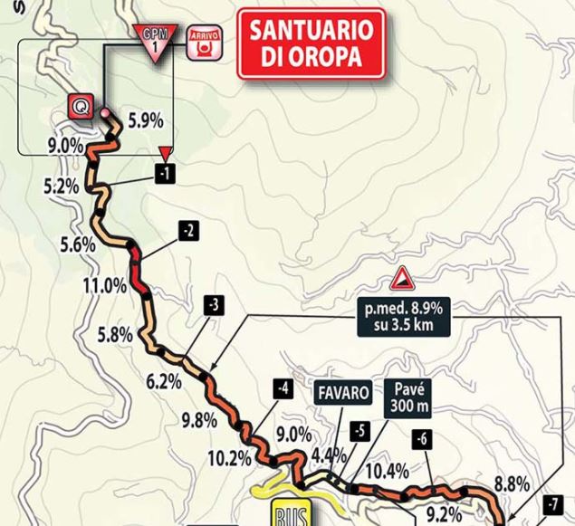 Giro ditalia 2017 stage14 lastkmsmap