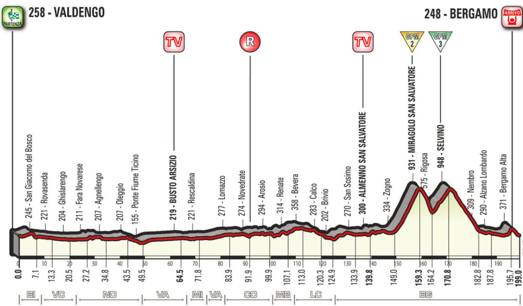 Giro ditalia 2017 stage14 profile