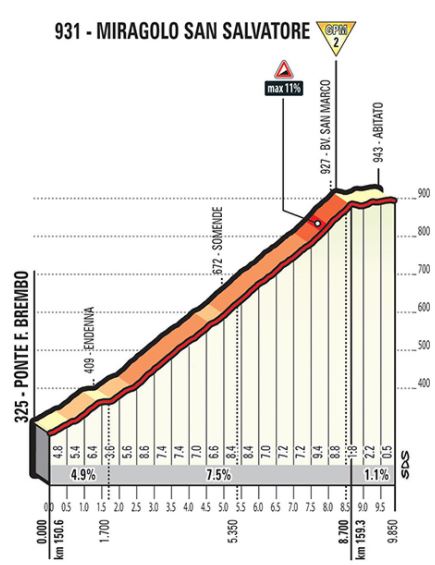 Giro ditalia 2017 stage15 san salvatore