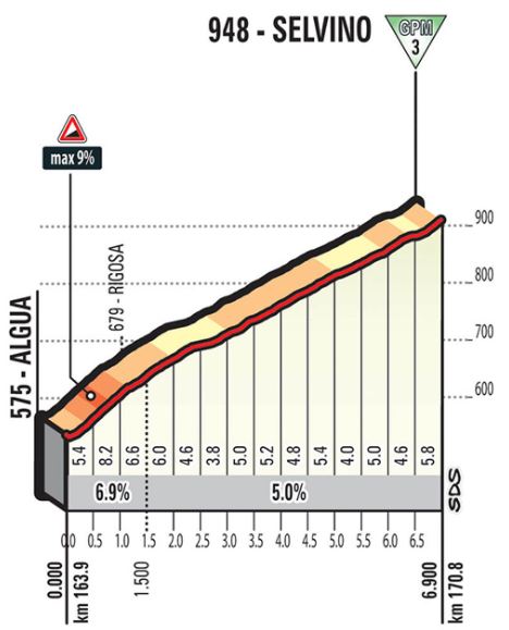 Giro ditalia 2017 stage15 selvino