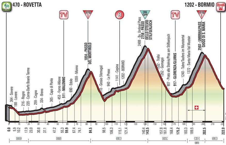 Giro ditalia 2017 stage16 profile