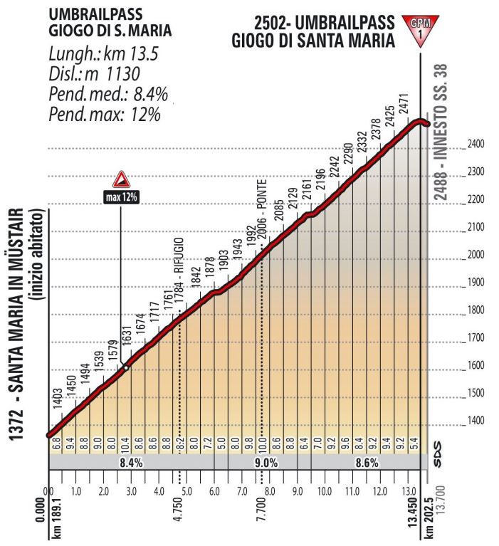 Giro ditalia 2017 stage16 umbrail