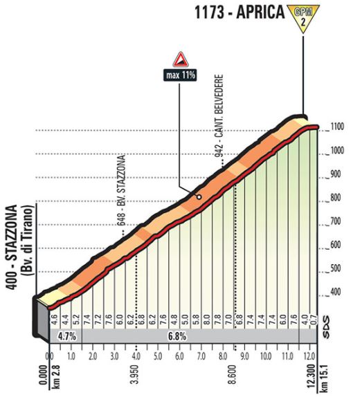Giro ditalia 2017 stage17 aprica
